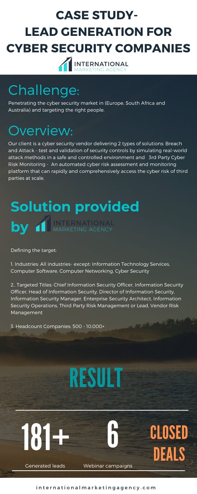 Case Study - Lead generation for Cyber Security companies
