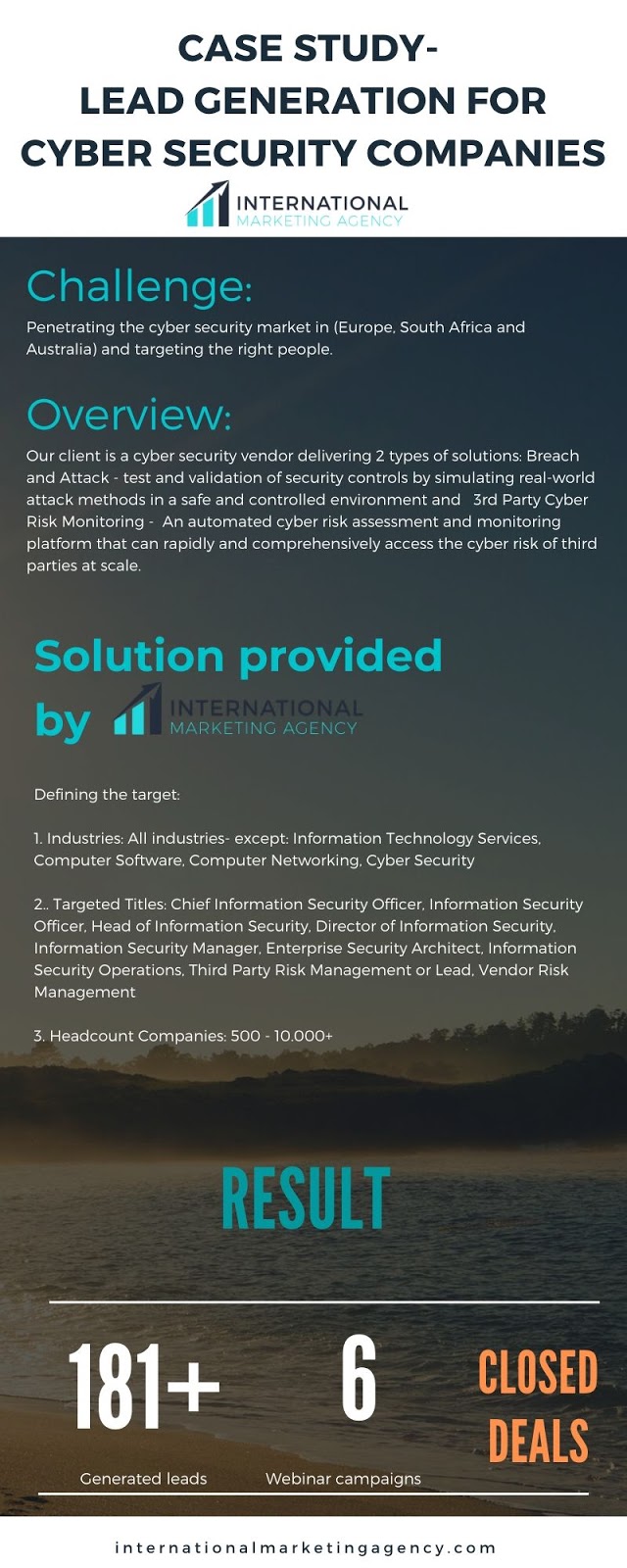 Case Study - Lead generation for Cyber Security companies ...