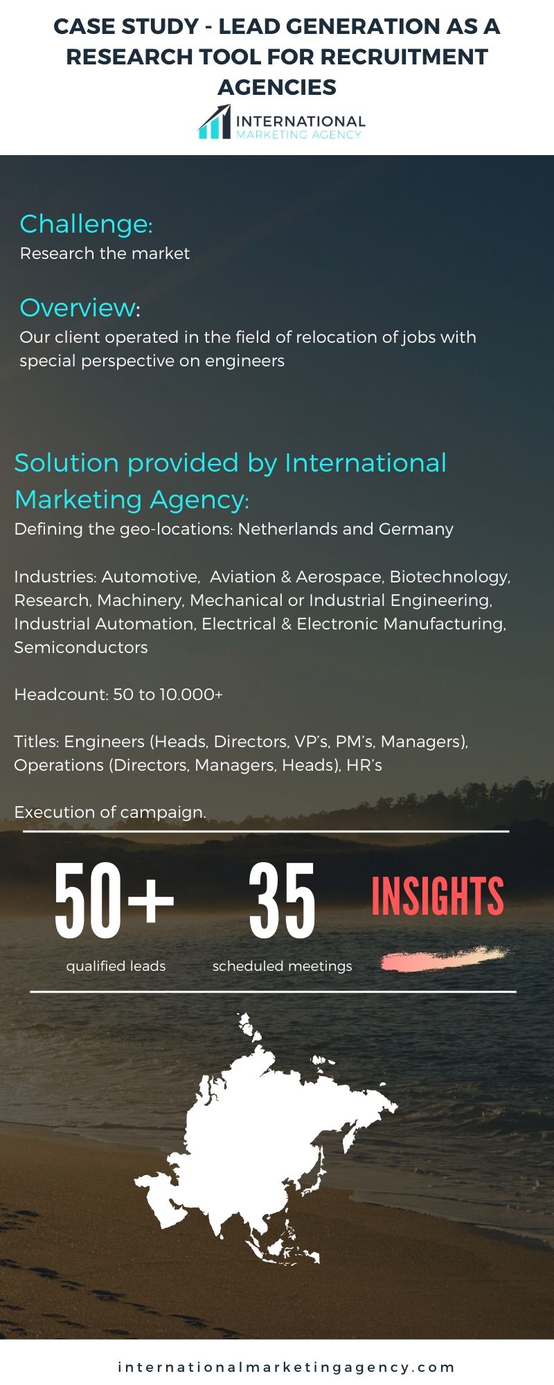 Case Lead generation as research tool for Agencies - International Marketing Agency