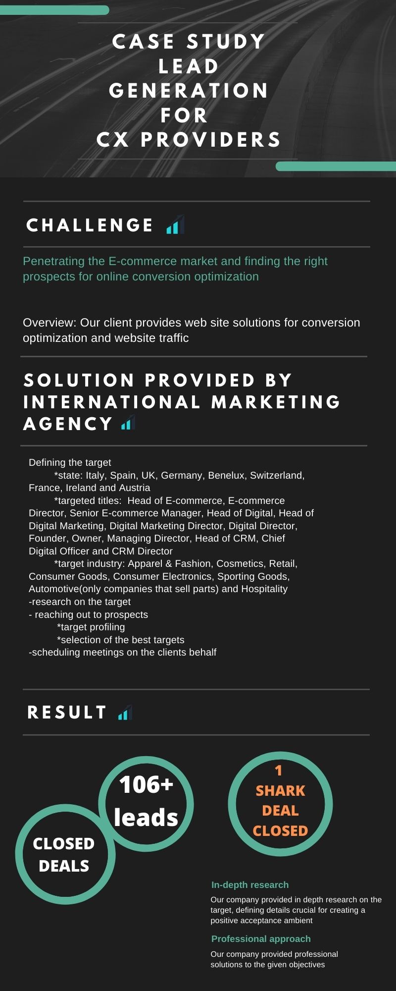 Lead for CX providers - Case Study - Marketing Agency