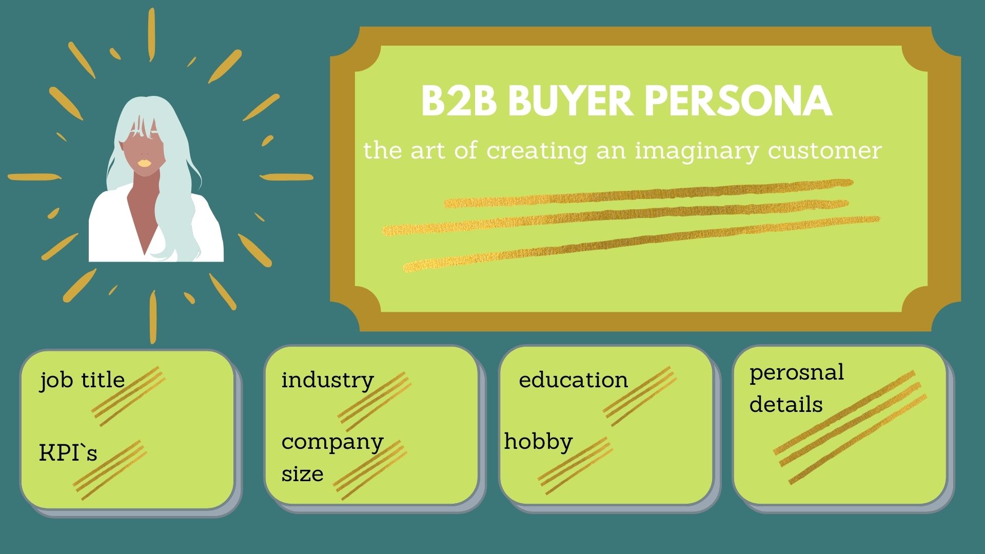 B2B Buyer Persona Template